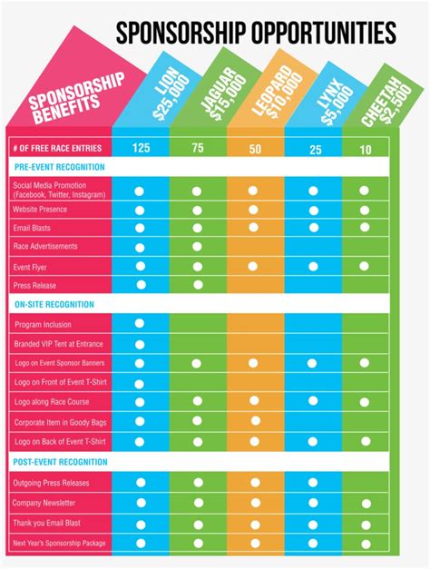 Sponsorship Levels Very Sponsorship Proposal Format Sponsorship