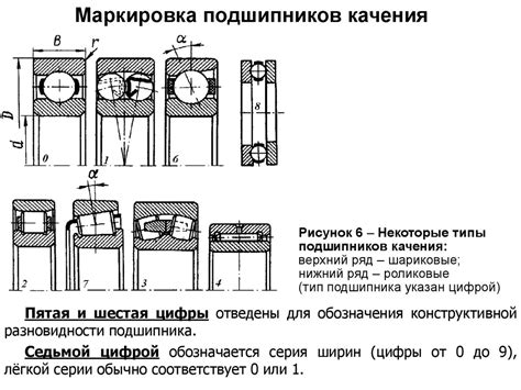 Подшипники качения - online presentation