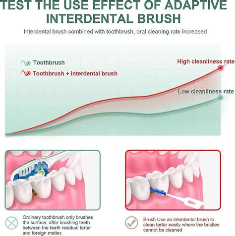 160 Pcs Interdental Brushes Dental Floss Brush Adaptive Interdental ...