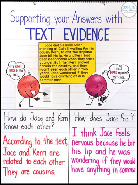 Citing Text Evidence Lesson Plan