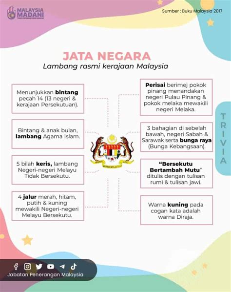 Memahami Jata Negara Logo Rasmi Kerajaan Malaysia