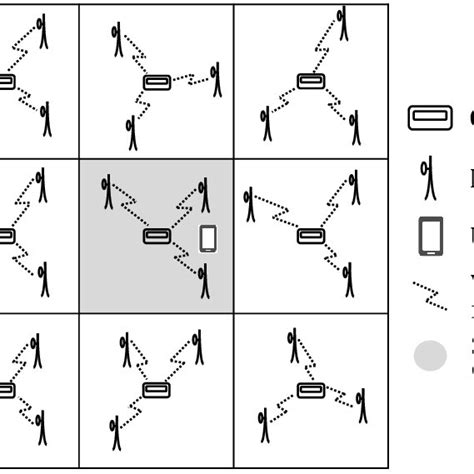 A Typical Network Scheme Download Scientific Diagram