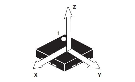 Tdks Newest Mems Accelerometer Hopes To Address Familiar Sensor Design