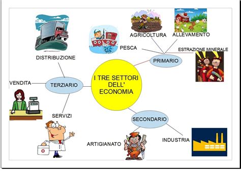 Il Blog Della Santa Caterina I Tre Settori Dell Economia