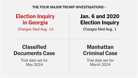 Trump Investigations Explained Charges And Status Of Each Inquiry