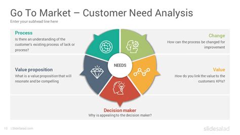 Go To Market Strategy And Plan Powerpoint Templates Slidesalad