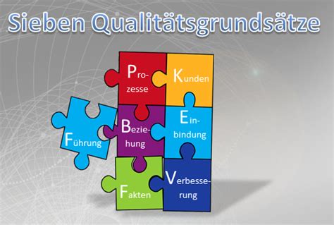 Sieben Grundsätze des Qualitätsmanagements Know NOW Vorlagen