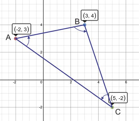 Angulo De Dos Rectas En El Plano Matematicas Ies Images Hot Sex Picture