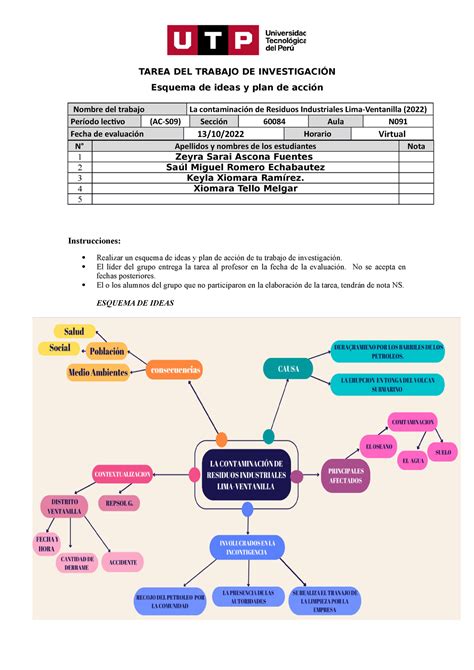 Ac S Esquema De Ideas Y Plan De Acci N Tarea Del Trabajo De