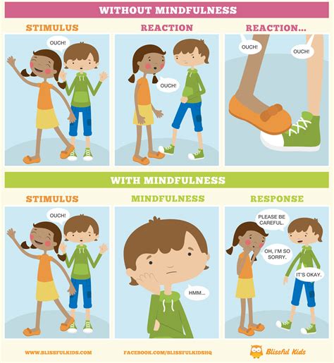 Why Mindfulness Is Good For Children Blissful Kids