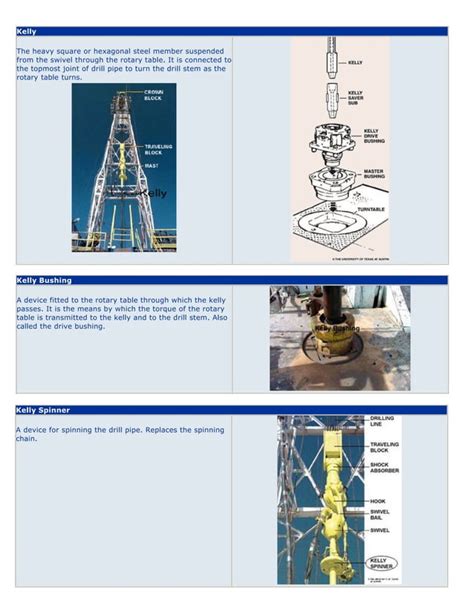 Drilling Rig Components Illustrated Glossary Pdf