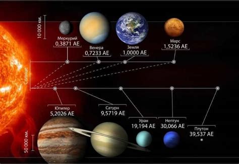 What Does The Term Astronomical Unit Mean Explore The Universe