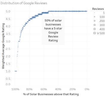 Top Rated Solar Retailer For 2023 Marshall Energy