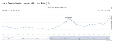 Real Estate Trends Then And Now 80’s Edition Blueprint Title