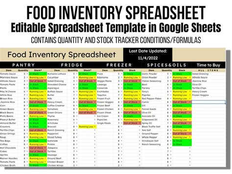 Food Inventory List Pantry Inventory Template Pantry Inventory