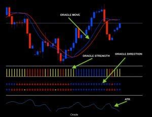 Oracle Scalper Indicator The Forex Geek