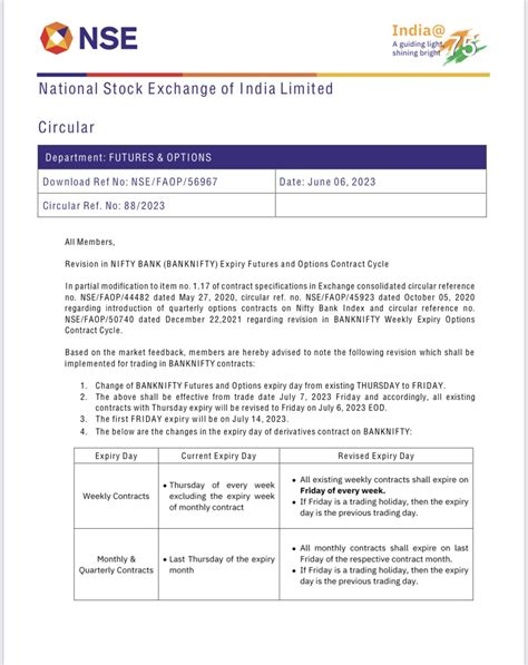 Chandan Taparia On Twitter Breaking News Nse Banknifty Exppiry