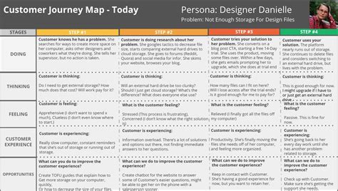 How To Build a Customer Engagement Strategy: 5 Tactics To Connect With Your Audience