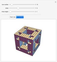 3D Totalistic Cellular Automata Wolfram Demonstrations Project