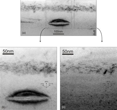 Cross Section Tem Micrographs A Characterizing The Two Typical