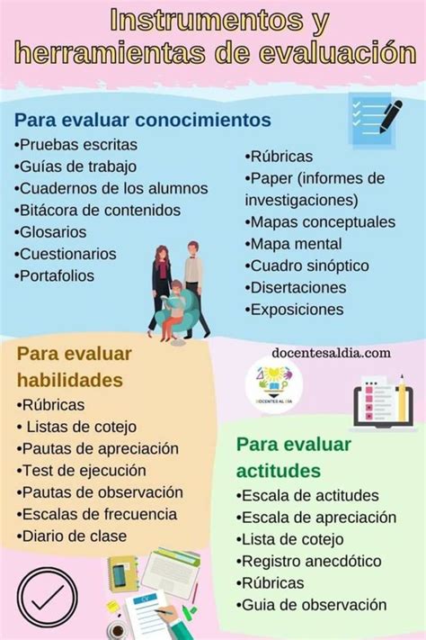 Instrumentos y Herramientas de Evaluación Infografía Gesvin Romero