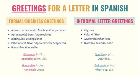 Spanish Writing 101 How To Write A Letter In Spanish Tell Me In