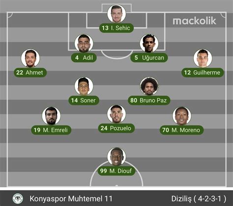 mackolik on Twitter Süper Lig Beşiktaş Konyaspor 20 00