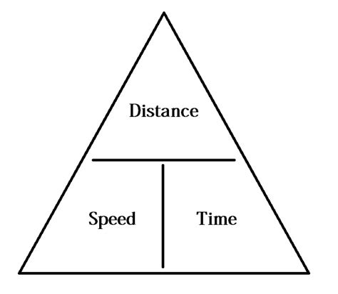 Formulas For A Triangle