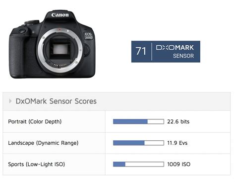 Canon EOS 2000D sensor review: A step up from the 1300D - DXOMARK