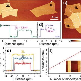 AFM Imaging And Thickness Analysis Of Nb4C3Tx MXene Flakes A AFM