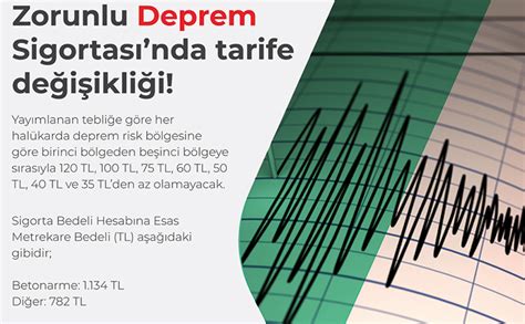 Zorunlu Deprem Sigortas Nda Y L Tarife De I Ikli I Sigortasepeti