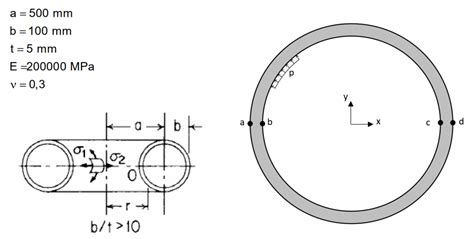 Axisymmetric Analysis Toroidal Shell Under Internal Pressure