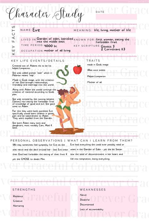 The Character Study Sheet For Shakespeares Play