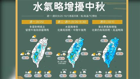 0600天氣即時報／中秋烤肉雨相伴 抬頭望月碰運氣 一張圖說分明│水氣│多雲到晴│雷陣雨│tvbs新聞網