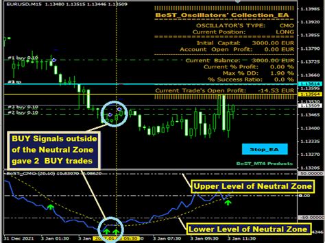 Buy The Best Oscillators Collection Ea Trading Robot Expert Advisor For Metatrader 4 In