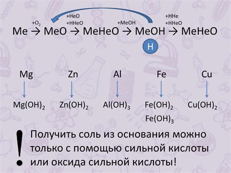 Генетические ряды металлов, образующих нерастворимый гидроксид ...