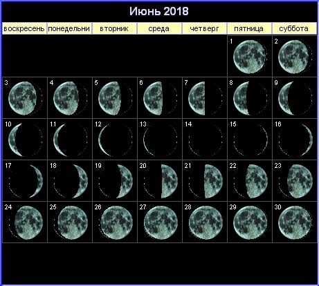 Лунный календарь на июнь 2018: фазы Луны на июнь 2018 года.