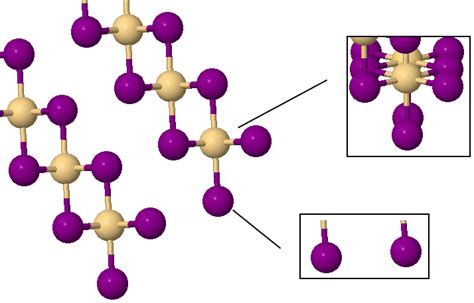 Chemistry: Cadmium Iodide structure