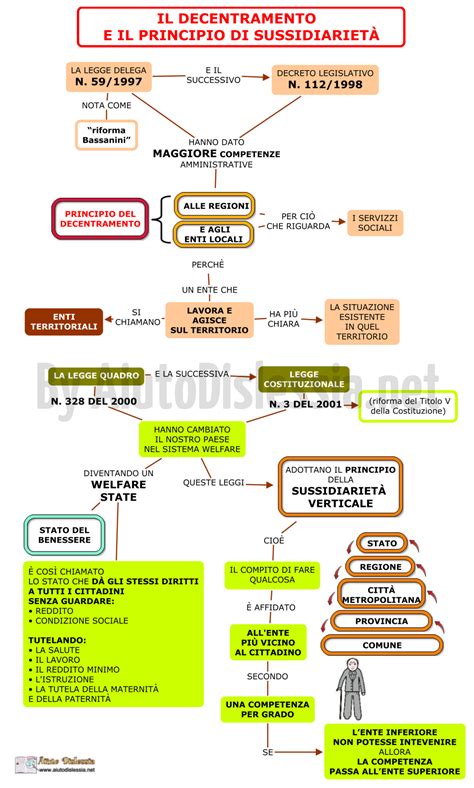 Il Ruolo Degli Enti Locali Territoriali 5 Socio Sanitario