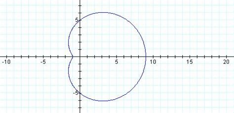 Limacon Graph