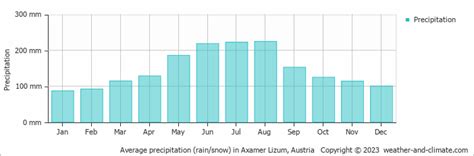 Axamer Lizum Climate By Month | A Year-Round Guide