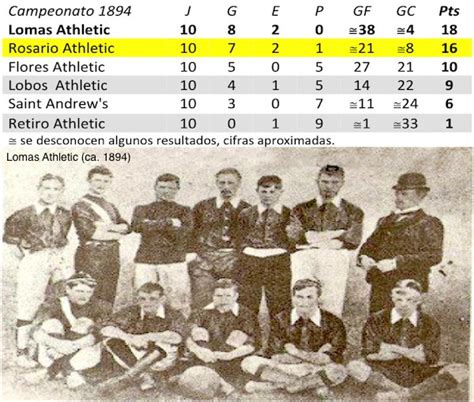 Viejos Estadios on Twitter En 1894 Rosario Athletic compitió en el