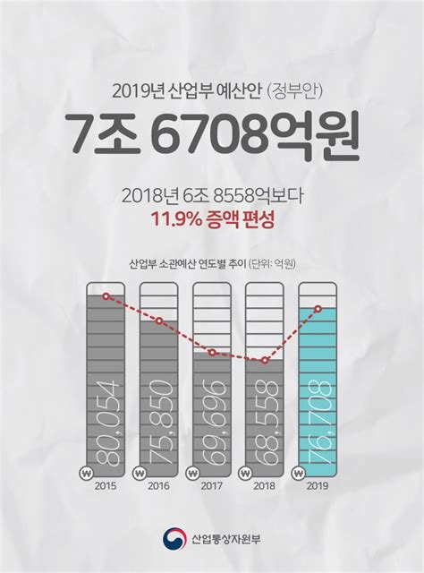 산업통상자원부 On Twitter