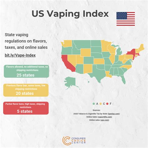 New Vaping Index Grades States Based On Regulations Vapor Voice