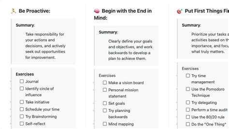 Workflowy Template The 7 Habits Of Highly Effective People