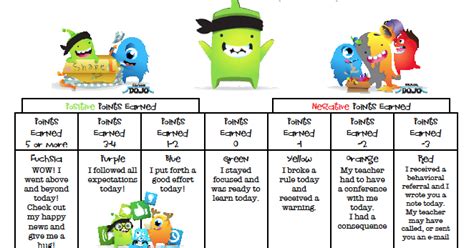 Class Dojo Reward System Artofit