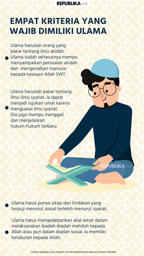 Infografis Empat Kriteria yang Wajib Dimiliki Ulama | Republika Online