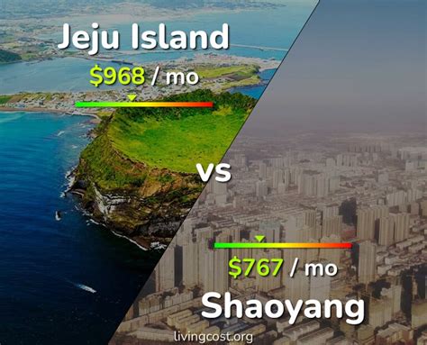 Jeju Island Vs Shaoyang Comparison Cost Of Living Salary