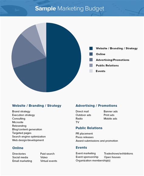 How Much Should You Be Spending On Marketing