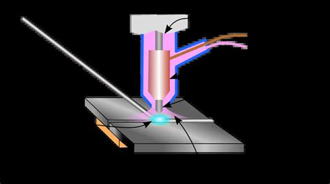 What Is Tig Welding Step By Step Guide Weldsmartly